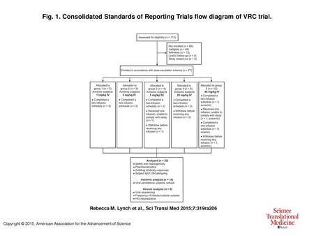Consolidated Standards of Reporting Trials flow diagram of VRC trial