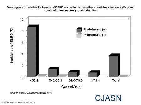 Seven-year cumulative incidence of ESRD according to baseline creatinine clearance (Ccr) and result of urine test for proteinuria (19). Seven-year cumulative.