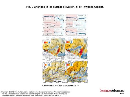 Fig. 2 Changes in ice surface elevation, h, of Thwaites Glacier.