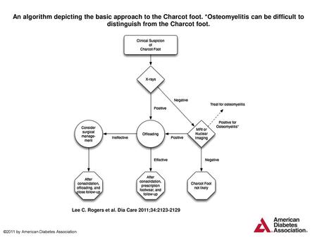 An algorithm depicting the basic approach to the Charcot foot