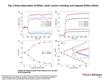 Fig. 4 Direct observation of Peltier, Joule, current crowding, and magneto-Peltier effects. Direct observation of Peltier, Joule, current crowding, and.