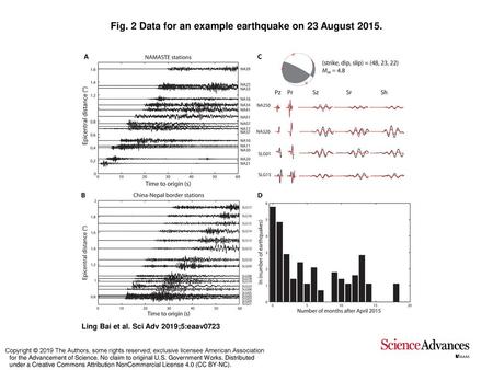 Fig. 2 Data for an example earthquake on 23 August 2015.