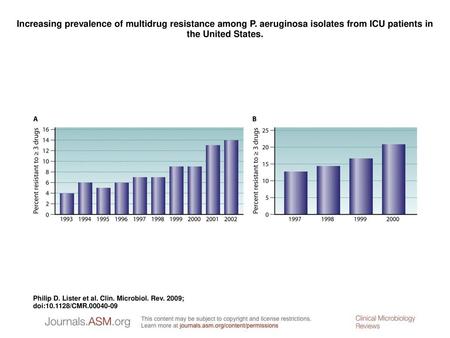 Increasing prevalence of multidrug resistance among P