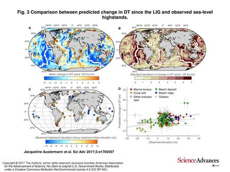 Fig. 3 Comparison between predicted change in DT since the LIG and observed sea-level highstands. Comparison between predicted change in DT since the LIG.