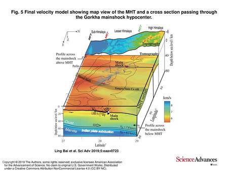 Fig. 5 Final velocity model showing map view of the MHT and a cross section passing through the Gorkha mainshock hypocenter. Final velocity model showing.