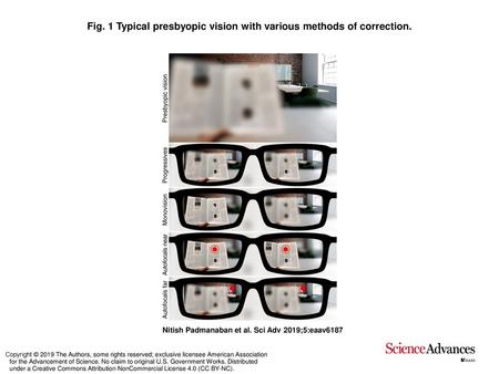 Fig. 1 Typical presbyopic vision with various methods of correction.