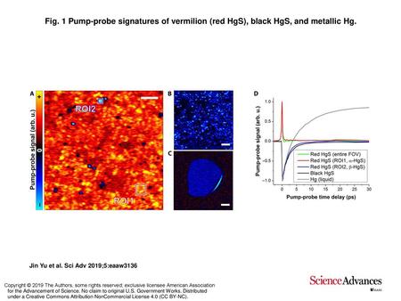 Fig. 1 Pump-probe signatures of vermilion (red HgS), black HgS, and metallic Hg. Pump-probe signatures of vermilion (red HgS), black HgS, and metallic.