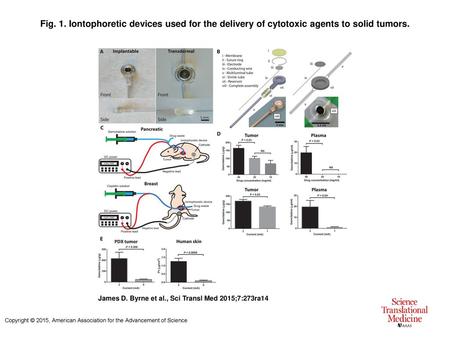 Fig. 1. Iontophoretic devices used for the delivery of cytotoxic agents to solid tumors. Iontophoretic devices used for the delivery of cytotoxic agents.