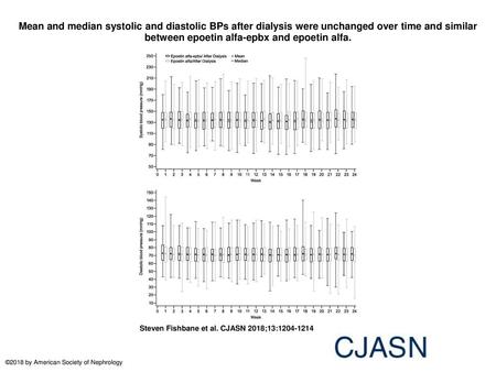 Mean and median systolic and diastolic BPs after dialysis were unchanged over time and similar between epoetin alfa-epbx and epoetin alfa. Mean and median.
