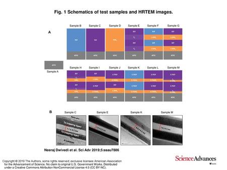 Fig. 1 Schematics of test samples and HRTEM images.