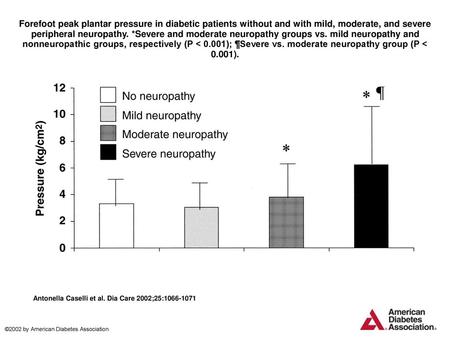 Forefoot peak plantar pressure in diabetic patients without and with mild, moderate, and severe peripheral neuropathy. *Severe and moderate neuropathy.