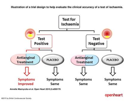 Illustration of a trial design to help evaluate the clinical accuracy of a test of ischaemia. Illustration of a trial design to help evaluate the clinical.