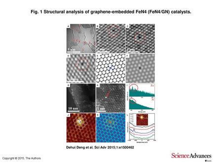 Structural analysis of graphene-embedded FeN4 (FeN4/GN) catalysts