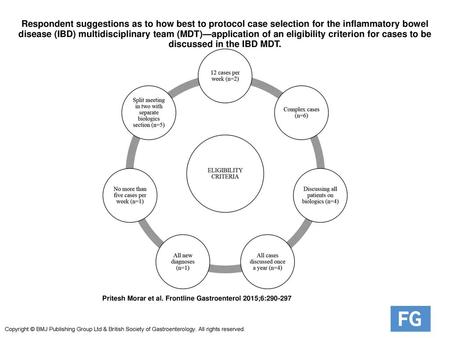 Respondent suggestions as to how best to protocol case selection for the inflammatory bowel disease (IBD) multidisciplinary team (MDT)—application of an.