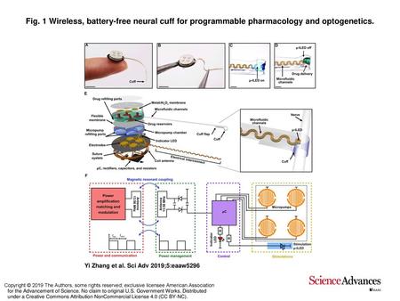 Fig. 1 Wireless, battery-free neural cuff for programmable pharmacology and optogenetics. Wireless, battery-free neural cuff for programmable pharmacology.
