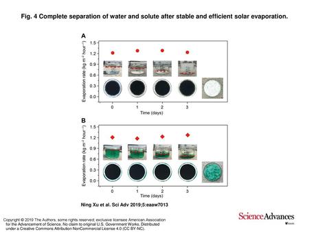 Fig. 4 Complete separation of water and solute after stable and efficient solar evaporation. Complete separation of water and solute after stable and efficient.