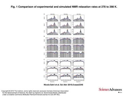 Fig. 1 Comparison of experimental and simulated NMR relaxation rates at 278 to 298 K. Comparison of experimental and simulated NMR relaxation rates at.