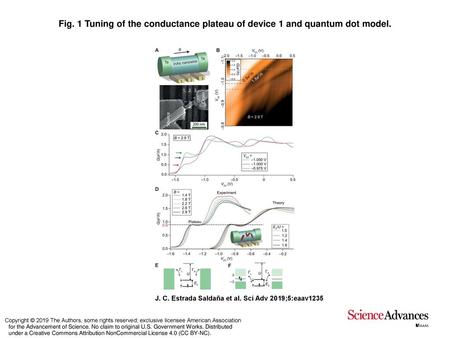 Tuning of the conductance plateau of device 1 and quantum dot model