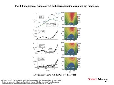 Experimental supercurrent and corresponding quantum dot modeling