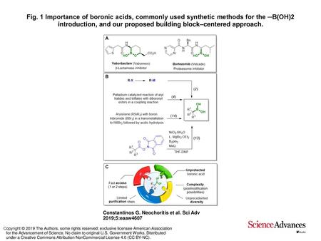 Fig. 1 Importance of boronic acids, commonly used synthetic methods for the ─B(OH)2 introduction, and our proposed building block–centered approach. Importance.