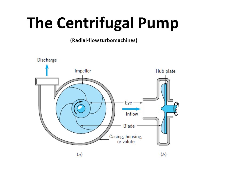Introduction to Fluid Machines iCentrifugali ipumpi ppt Introduction to Fluid Machines iCentrifugali ipumpi ppt