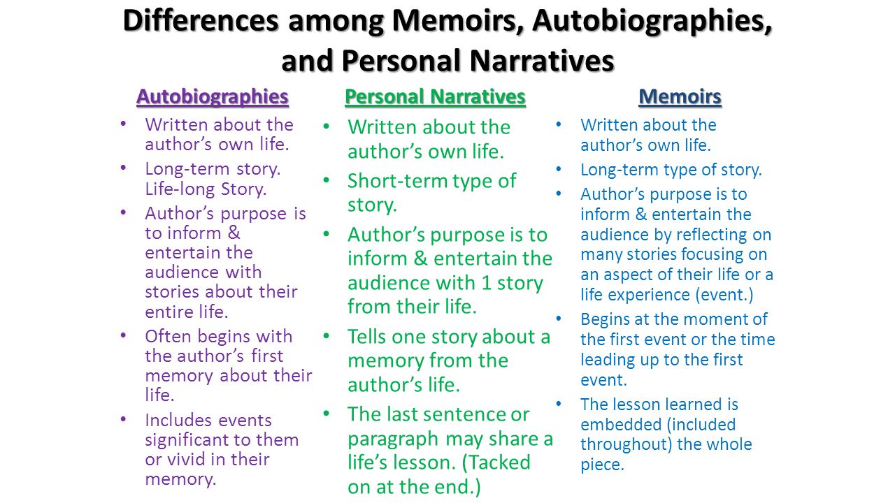 Differences Among Memoirs Autobiographies And Personal Narratives Autobiographies Written About The Author S Own Life Long Term Story Life Long Story Ppt Download