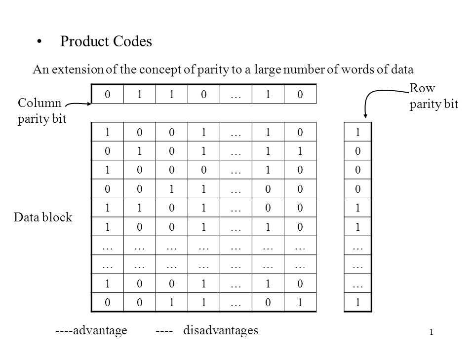 1 Product Codes An extension of the concept of parity to a large 