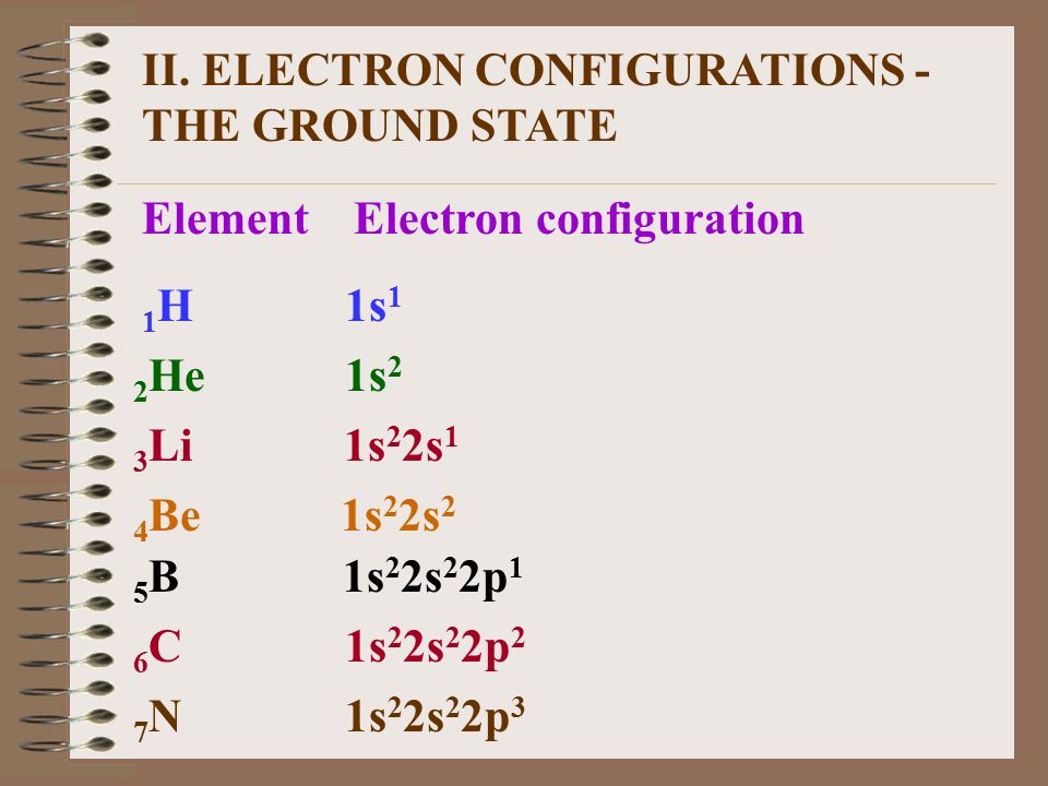 3. Ứng Dụng Của Cấu Hình Electron 7n