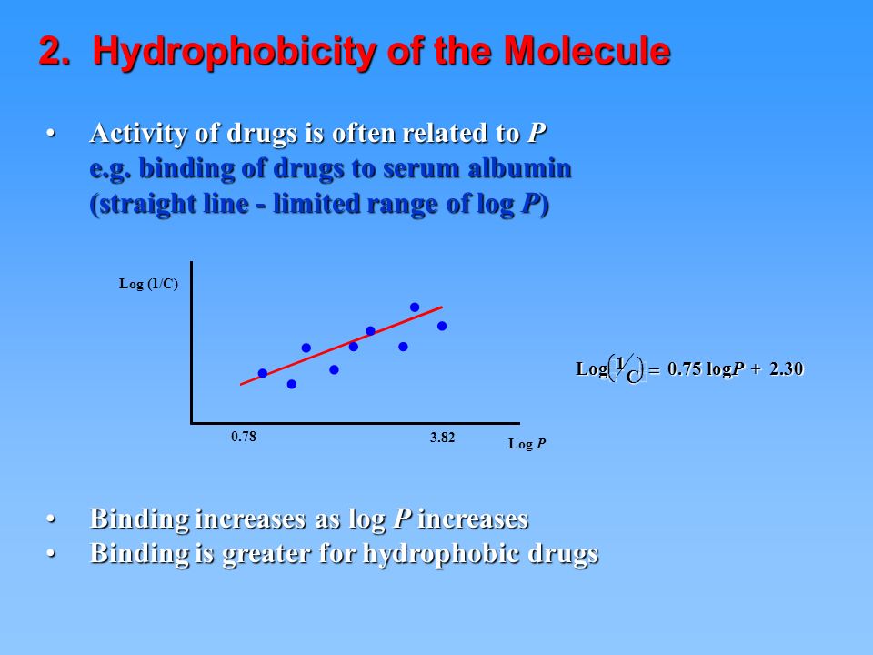 2 Hydrophobicity Of The Molecule Ppt Video Online Download