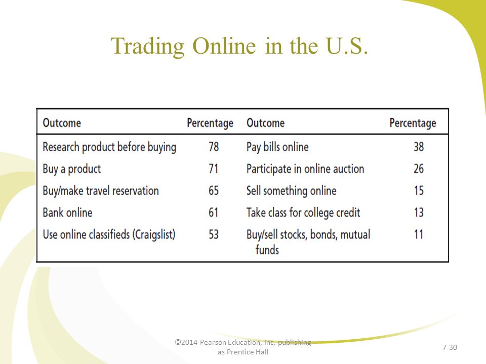 Trading Online in the U.S.