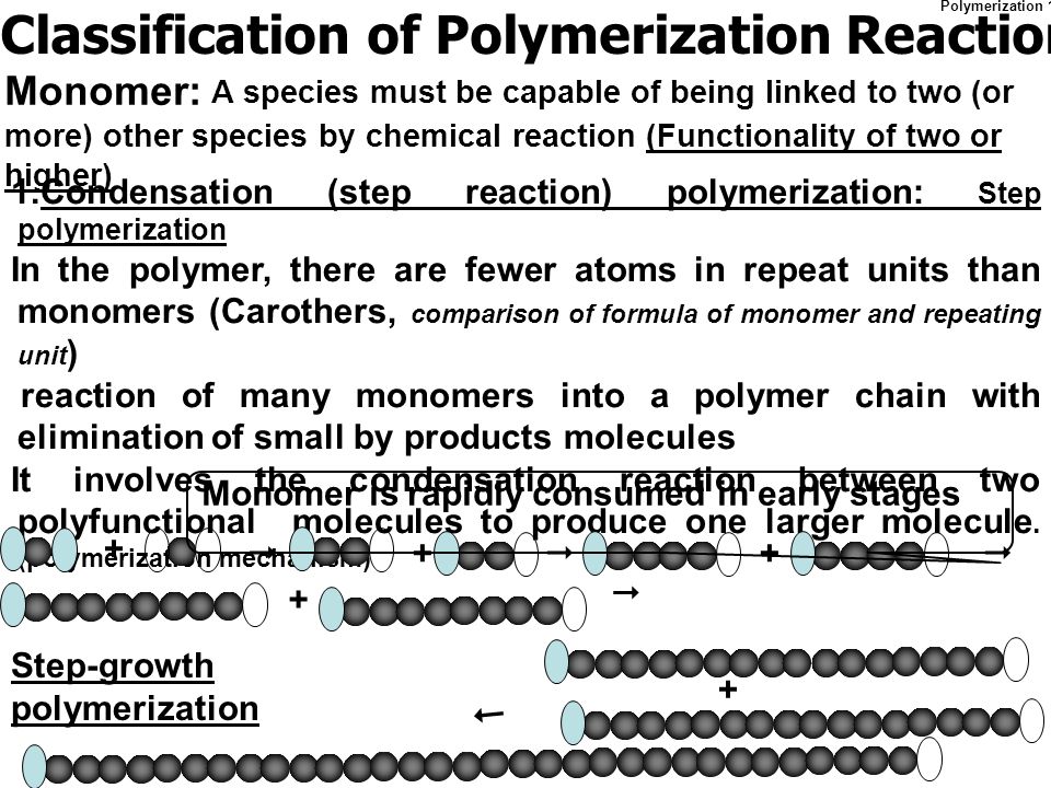 Classification of Polymerization Reactions