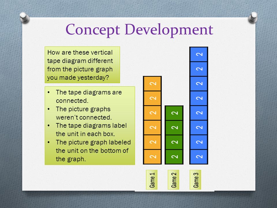 Rotate tape diagrams vertically (to create bar graphs). - ppt ...