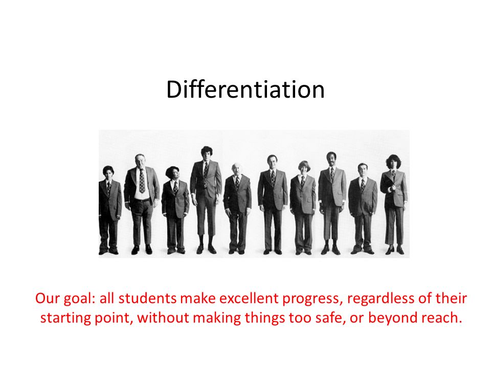 Differentiation All teachers have a responsibility to cater for students with a range of skills, aptitudes and dispositions.