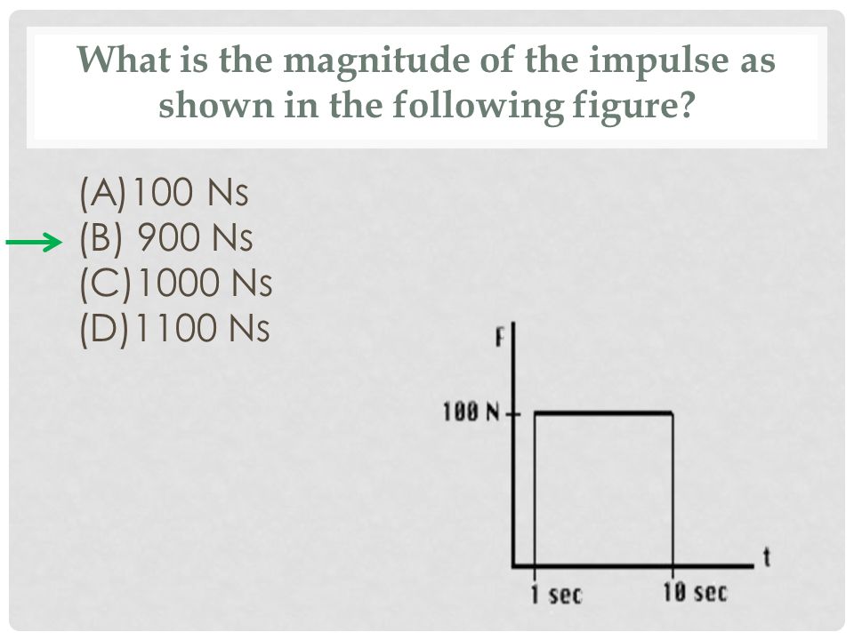 What is the magnitude of the impulse as shown in the following figure