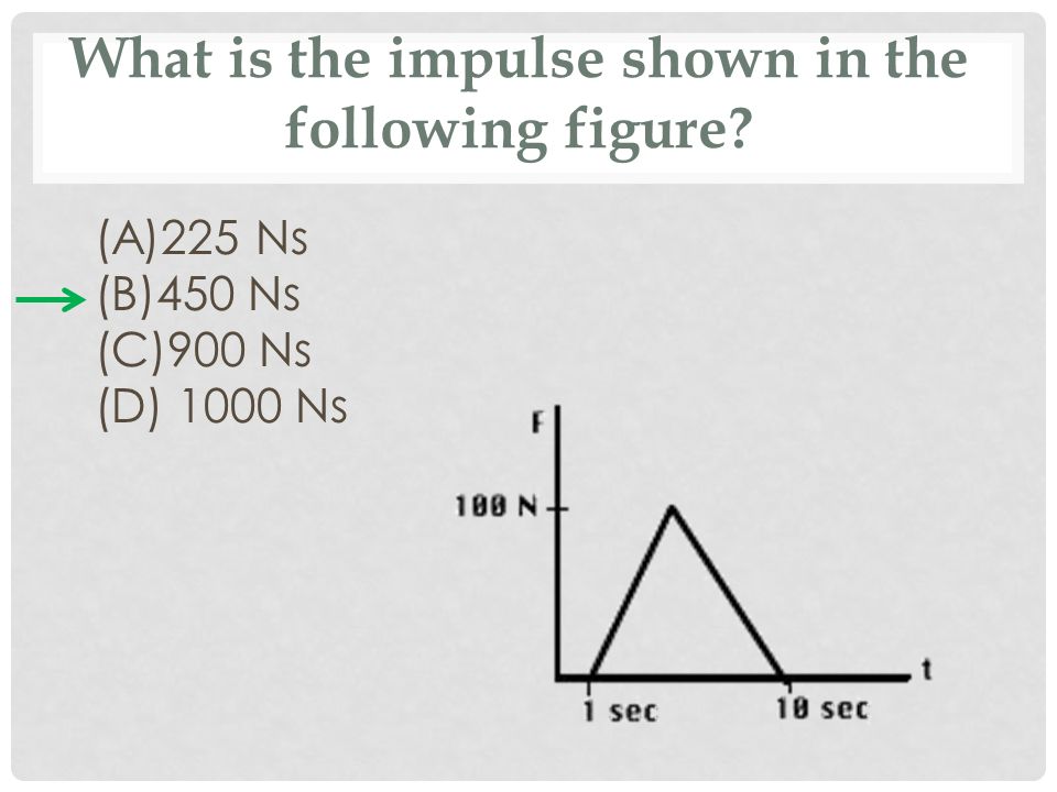 What is the impulse shown in the following figure