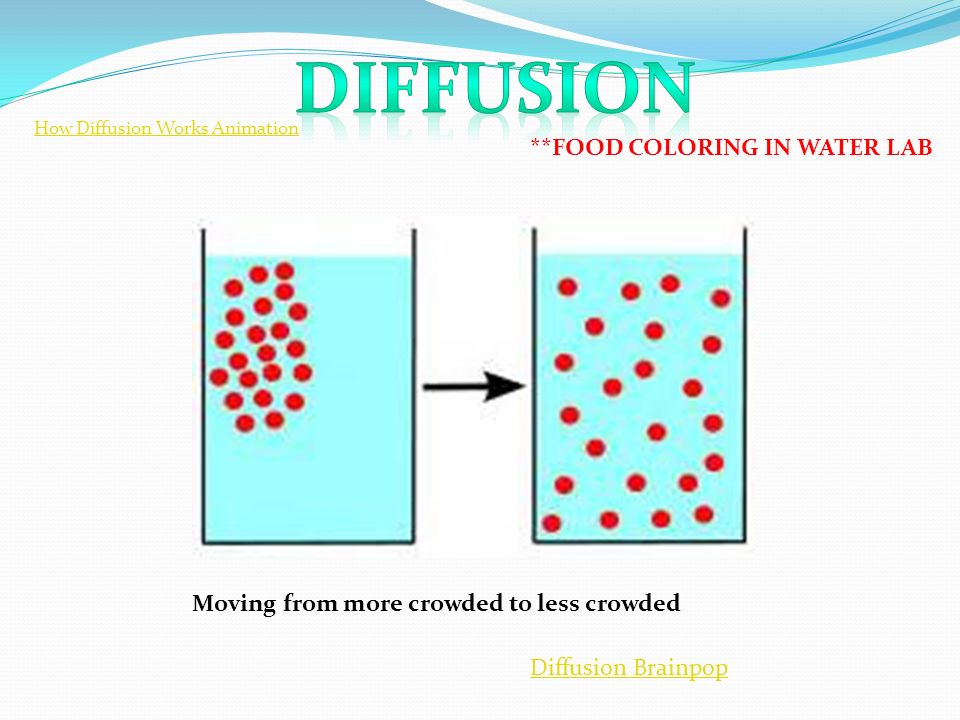 Stable diffusion control