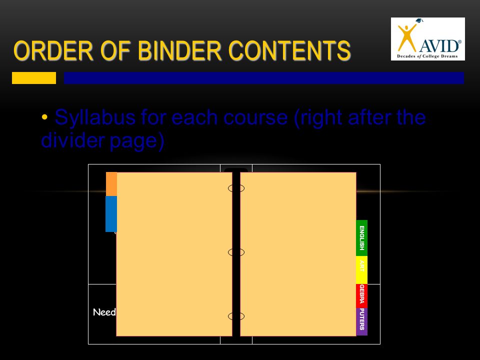 Order of Binder Contents