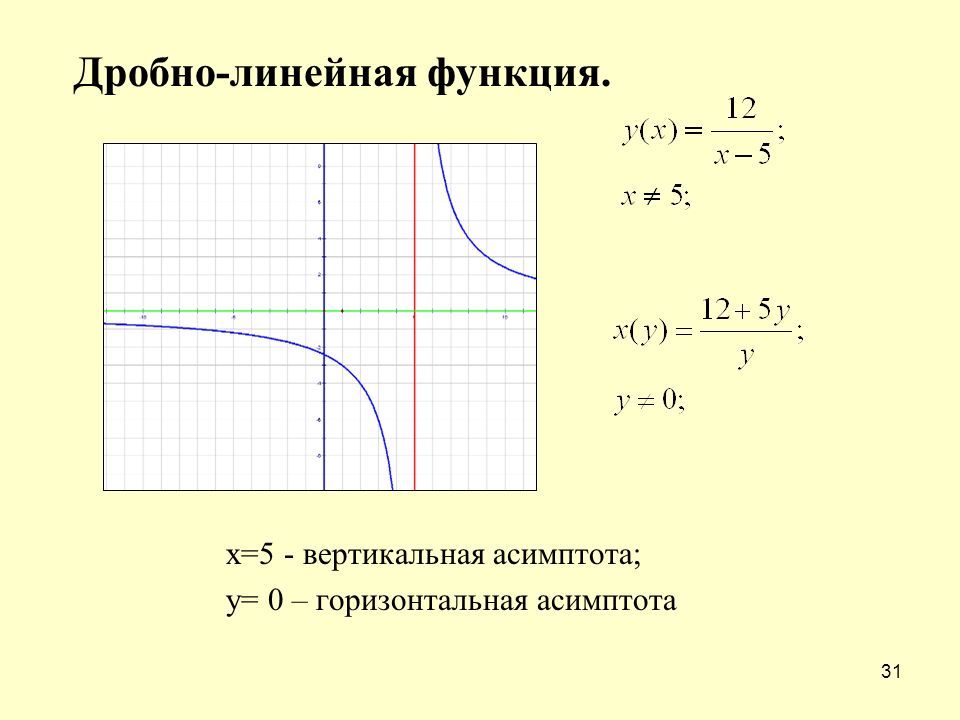 Зачем нужно строить асимптоты графиков дробно-рациональной функции? - ppt downlo