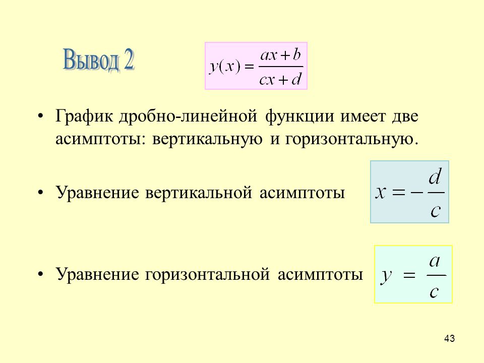График дробно линейной
