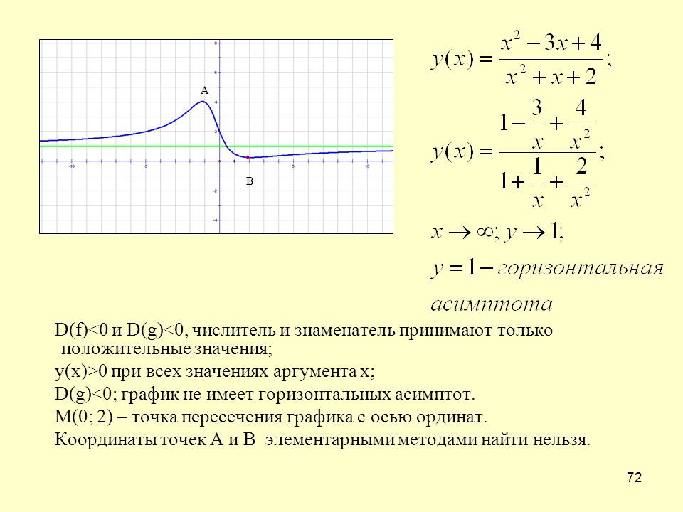 Построение графиков рациональных функций. График дробно рациональной функции. Асимптоты графиков дробно-рациональной функции. Горизонтальная асимптота Графика функции.