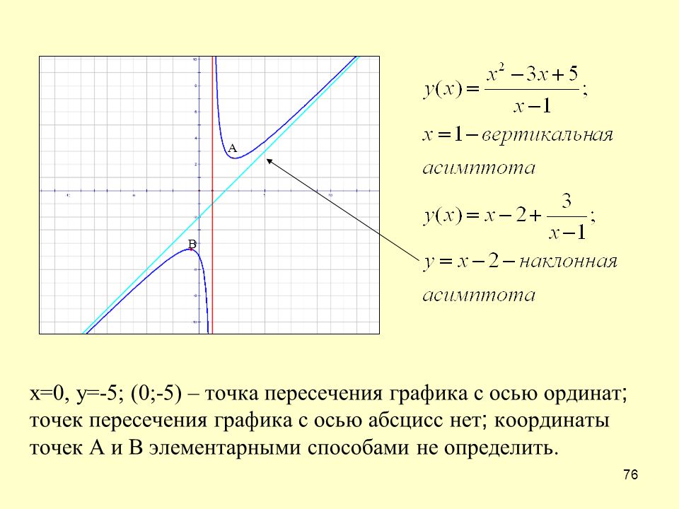 Ордината точки пересечения графика функции