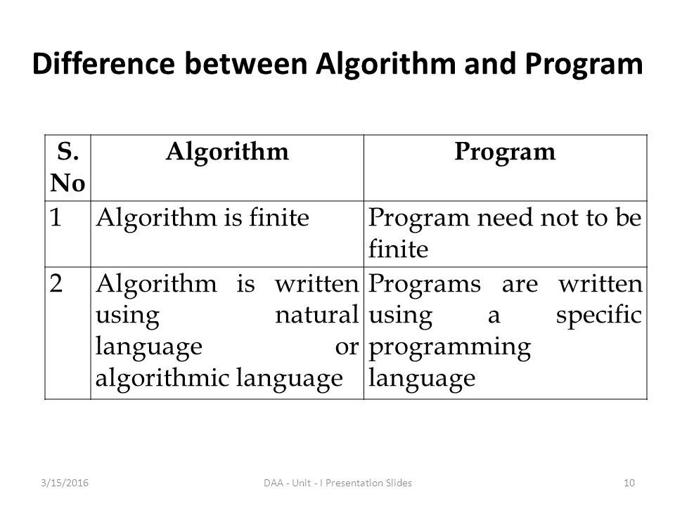 Design and Analysis of Algorithms - ppt download