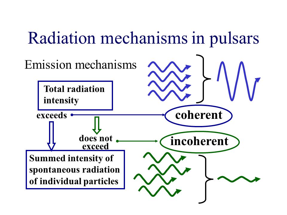 Radiation mechanisms in pulsars