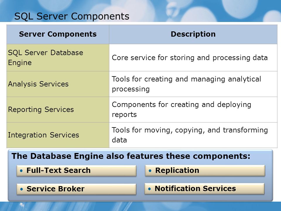 Course 2778A SQL Server Components. Module 1: Getting Started with Databases and Transact-SQL in SQL Server