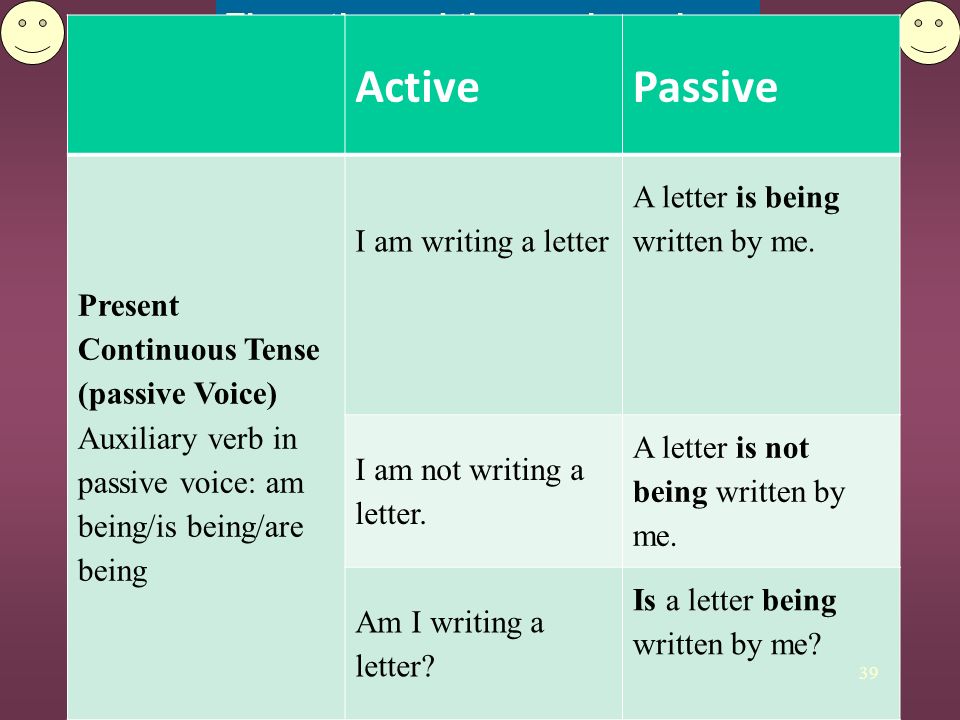 Present tense passive voice