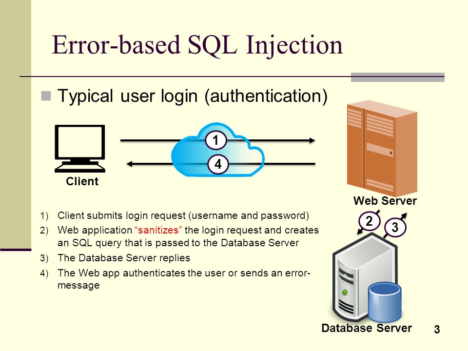Error-based SQL Injection - ppt video online download