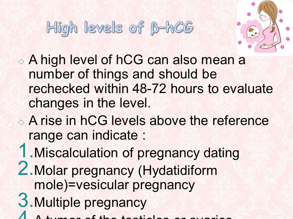 Molar Pregnancy Hcg Levels Chart