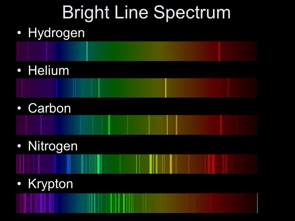 Неоновый спектр. Линейчатый спектр излучения Криптона. Линейчвтвй спектр крипиоеа. Линейчатый спектр Криптона цвета. Спектр излучения неона.