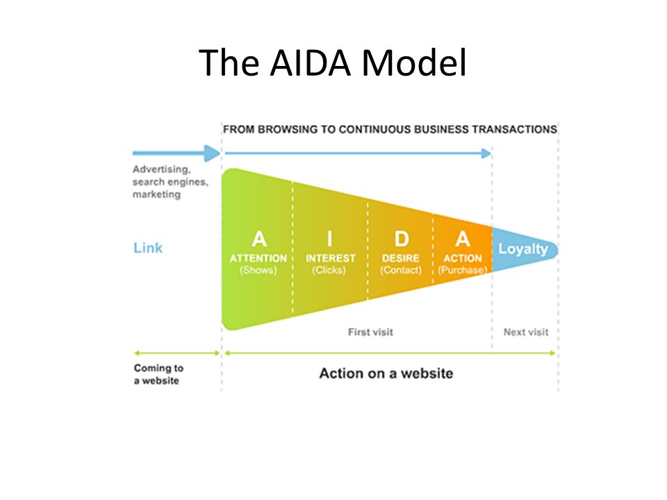 Схема aida для написания текстов