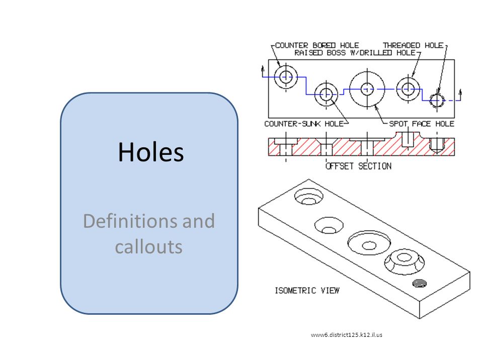 Call holes